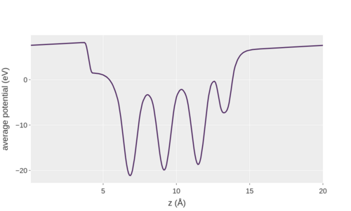 Average potential perpendicular to the surface of the system.